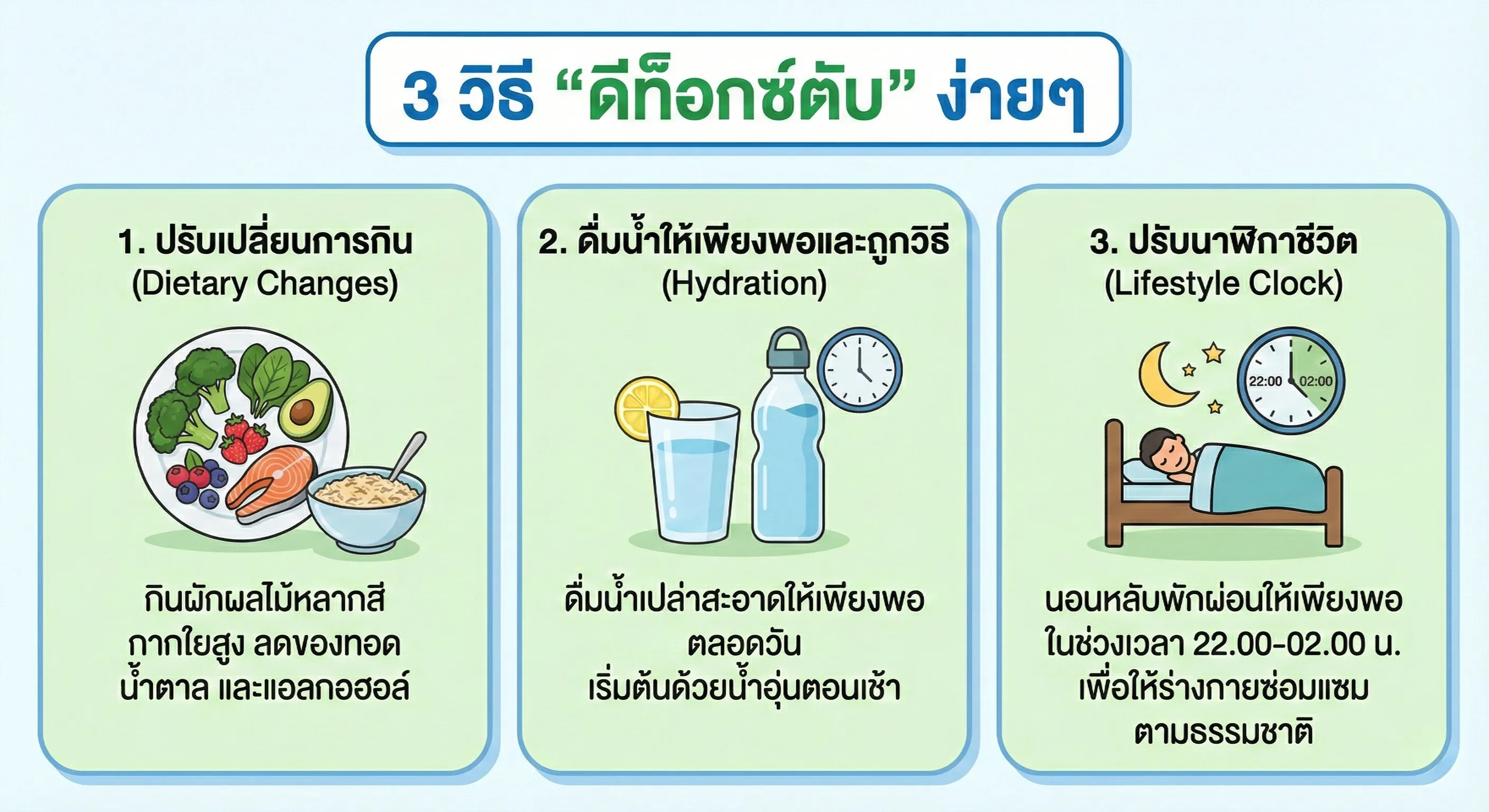ภาพประกอบแผนปรับพฤติกรรมเพื่อสุขภาพ