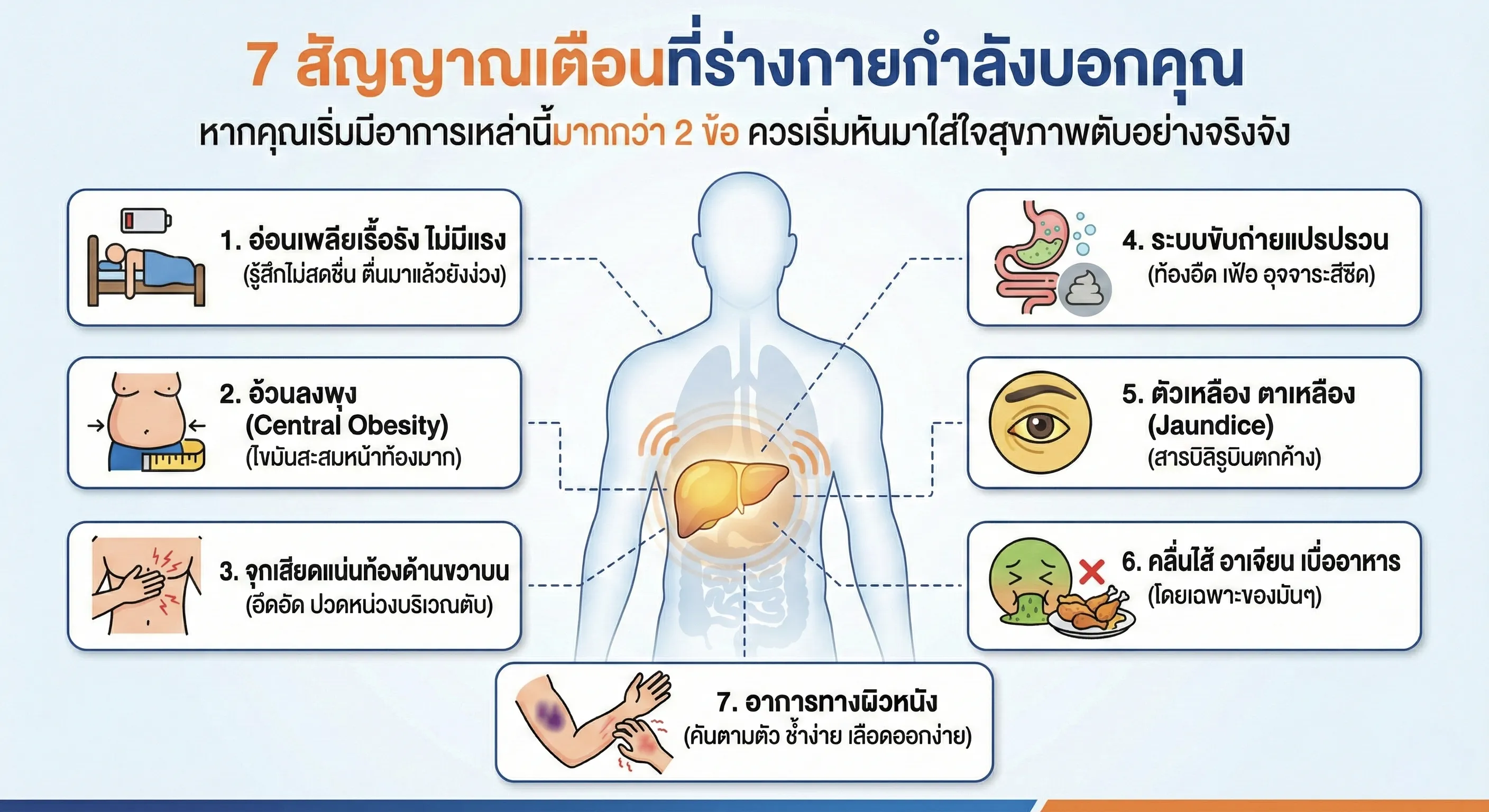 ภาพประกอบความรู้เรื่องไขมันสะสมในตับ